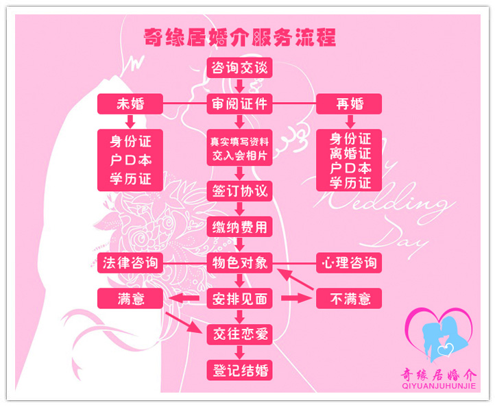 江油奇缘居 用心搭建鹊桥，成就美满姻缘的贴心婚介服务